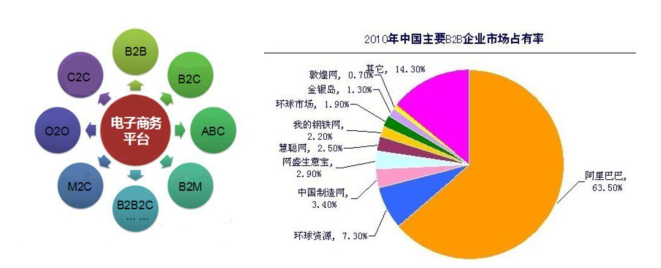 企業(yè)B2B平臺推廣營銷怎么做 