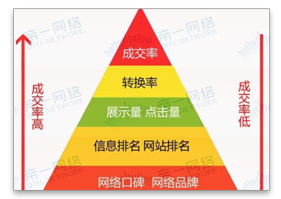 揭秘網(wǎng)上訂單倍增的推廣秘密策略