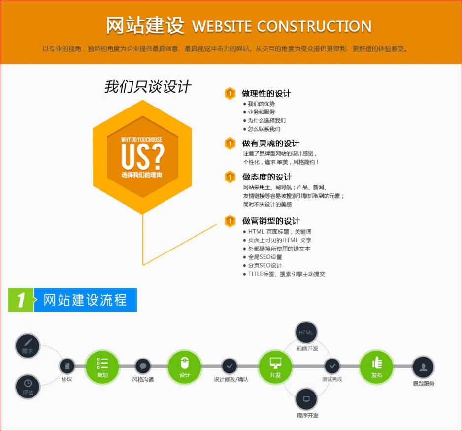 網(wǎng)站建設(shè)圖解