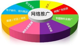 網(wǎng)站推廣目的與方法