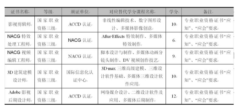 職業(yè)資格證書