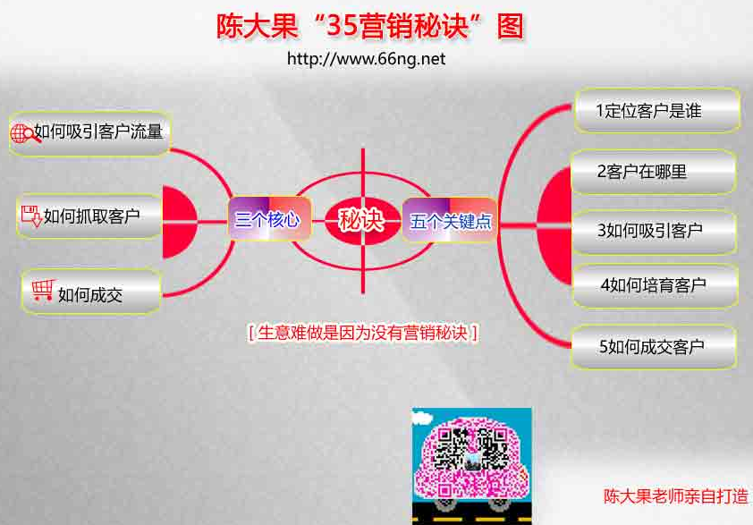 35營銷秘訣圖