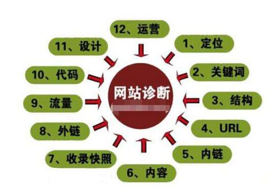 營銷網(wǎng)站建設(shè)