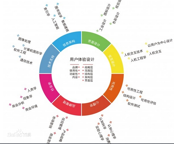 營銷型網(wǎng)站用戶體驗(yàn)