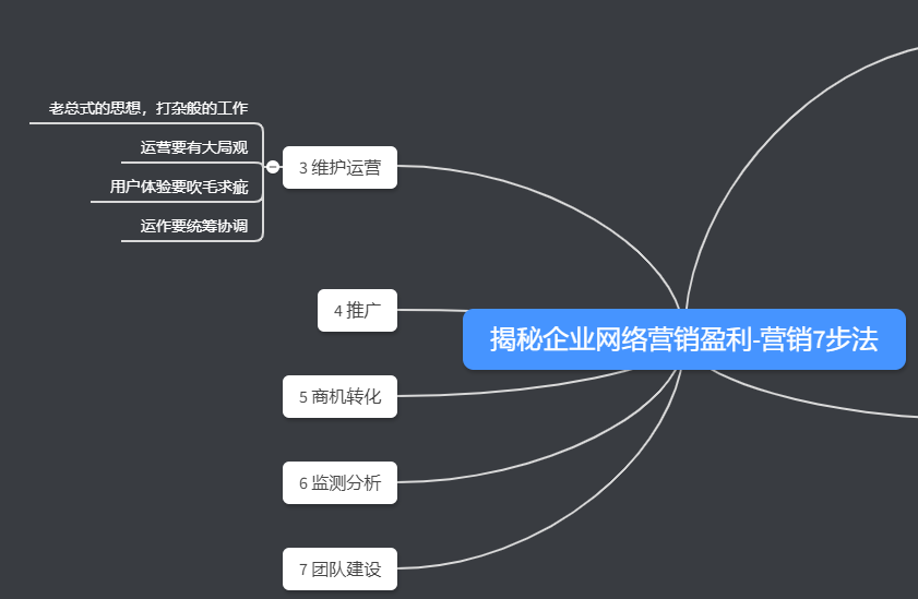 七步營(yíng)銷-網(wǎng)站運(yùn)營(yíng)與維護(hù)