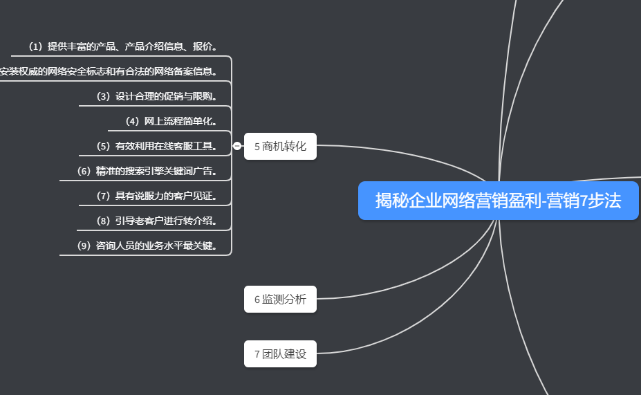 網(wǎng)絡(luò)營銷七步法第五步商機轉(zhuǎn)化