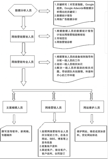 網(wǎng)絡(luò)營(yíng)銷運(yùn)營(yíng)團(tuán)隊(duì)圖片