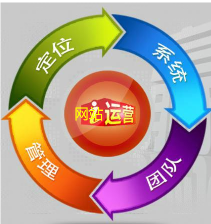 講釋什么是網(wǎng)站運(yùn)營(yíng)？