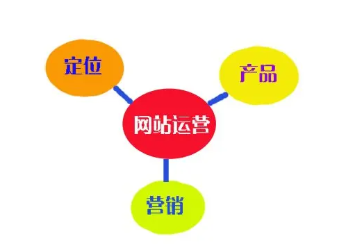 網(wǎng)站運營