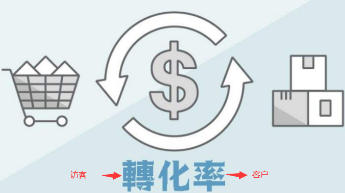 如何將訪客變客戶 7個因素提高網(wǎng)站轉(zhuǎn)換率