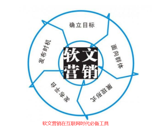 微信朋友圈里的文章是不是軟文營銷