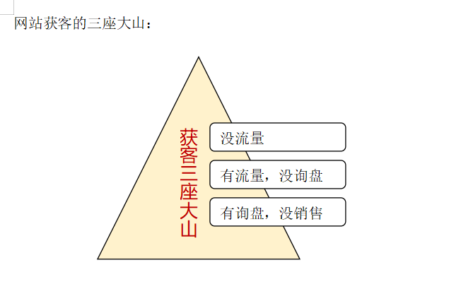 做網(wǎng)站建設(shè)與推廣要注意哪些事項(xiàng)才能實(shí)現(xiàn)獲客？