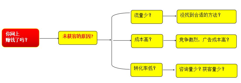 你網(wǎng)上賺錢了嗎