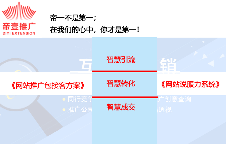 網(wǎng)站推廣包接單方案讓大客戶主動(dòng)找你合作