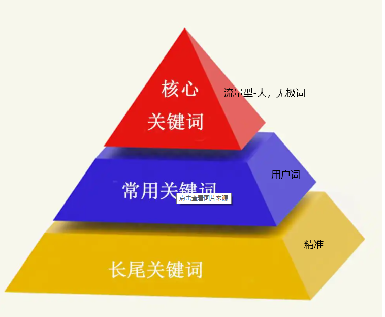 seo推廣的第一步很重要，決定獲客的關(guān)鍵