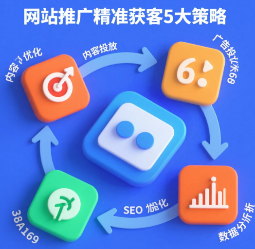 網(wǎng)站推廣如何精準獲客提升轉(zhuǎn)化率的5個核心策略